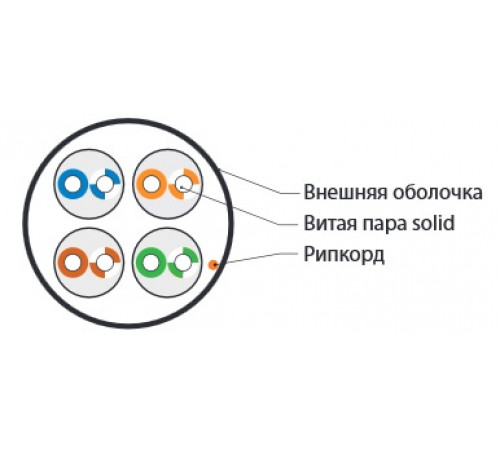 UUTP4-C5E-S24-IN-PVC-GY (куски) Кабель витая пара, неэкранированная U/UTP, категория 5e, 4 пары (24 AWG), одножильный (solid), PVC, -20°C – +75°C, сер