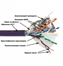 Кабель FTP, 4 пары, Кат. 5e, нг(А)-HFLTx, фиолетовый, 305м в кат., LANMASTER LAN-5EFTP-HFLT