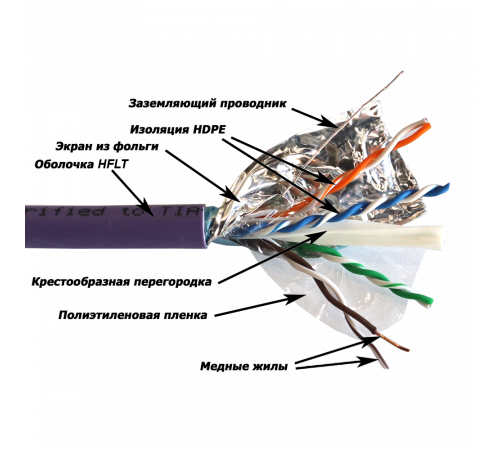 Кабель FTP, 4 пары, Кат. 5e, нг(А)-HFLTx, фиолетовый, 305м в кат., LANMASTER LAN-5EFTP-HFLT