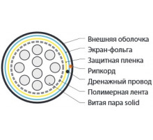 FUTP25-C3-S24-OUT-PE-BK (FTP25-C3-SOLID-OUTDOOR) Кабель витая пара, экранированная F/UTP, категория 3, 25 пар (24 AWG), одножильный (solid), экран - ф