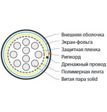 FUTP25-C3-S24-OUT-PE-BK (FTP25-C3-SOLID-OUTDOOR) Кабель витая пара, экранированная F/UTP, категория 3, 25 пар (24 AWG), одножильный (solid), экран - ф