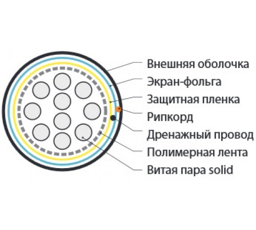 FUTP25-C3-S24-OUT-PE-BK (FTP25-C3-SOLID-OUTDOOR) Кабель витая пара, экранированная F/UTP, категория 3, 25 пар (24 AWG), одножильный (solid), экран - ф