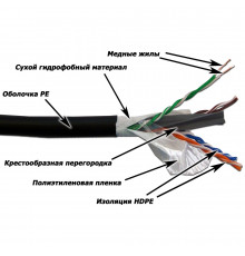 Кабель UTP, 4 пары, Кат. 6, внешний, с водоблок. слоем, 305м в кат., LANMASTER LAN-6EUTP-WP-OUT