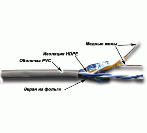 Кабель FTP, 2 пары, Кат. 5е, серый, 305м в кат., TWT-5EFTP2-GY