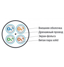 UFTP4-C6-S23-IN-LSZH-GY-500 Кабель витая пара, экранированная U/FTP, категория 6, 4 пары (23 AWG), одножильный (solid), каждая п Hyperline