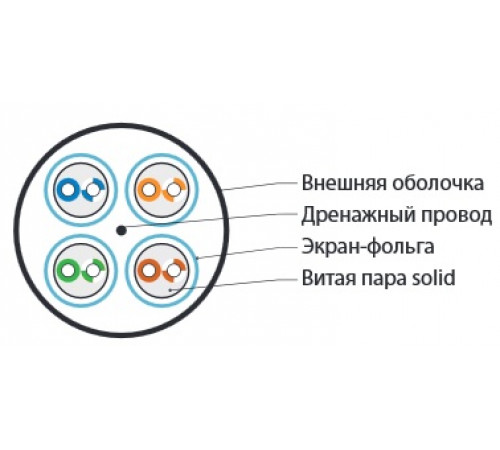 UFTP4-C6-S23-IN-LSZH-GY-500 Кабель витая пара, экранированная U/FTP, категория 6, 4 пары (23 AWG), одножильный (solid), каждая п Hyperline