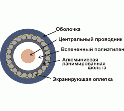 Кабель коаксиальный RG11U 75 Ом CCS оплетка AL 96*0.16мм ПВХ черный 305м -RG11-CS96/3-BK