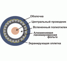 Кабель  коаксиальный RG6U 75Ом CCS оплетка AL48*0.12мм ПВХ белый 100м на кат. -RG6U-CS48/1-WH