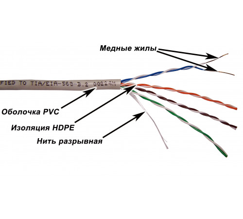 Кабель UTP, 4 пары, Кат. 5e, серый, 100м в кат., TWT-5EUTP/100-GY