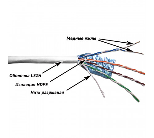 Кабель FTP, 4 пары, Кат. 5e, LSZH, белый, 305м в кат., TWT-5EFTP-LSZH