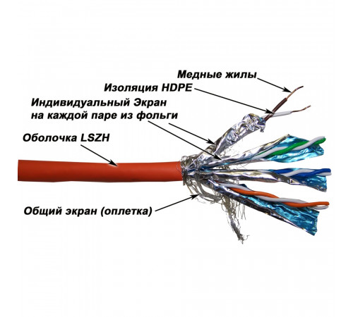 Кабель S/FTP, 4 пары, Кат. 6, LSZH, оранжевый, 305м в кат., LANMASTER LAN-6ESSTP-LSZH