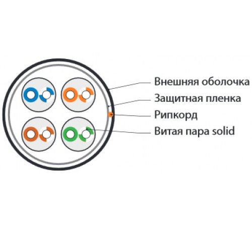 UUTP4-C5E-S24-OUT-PE-BK-100 (100 м) Кабель витая пара, неэкранированный U/UTP, категория 5e, 4 пары (24 AWG), одножильный(solid), внешний, PE, -40°C -