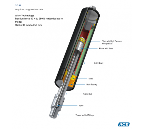 Промышленная газовая пружина тягового типа ACE 882-GZ-19-200-AA 80N