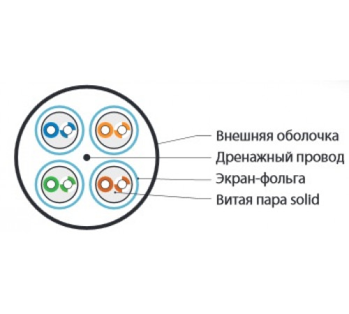 UFTP4-C6-S23-OUT-LSZH-BK-500 (500 м) Кабель витая пара U/FTP, кат. 6, 4 пары (23 AWG), одножильный (solid), фольгир. пары, внешний, LSZH нг(А)-HF, -40