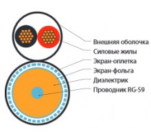 COAX-F5981BV-250-500 (500 м) Кабель видеонаблюдения RG-59, 75 Ом, жила - 23 AWG, с двумя жилами 0.5 мм, внешний диаметр 6.1мм, PVC Hyperline