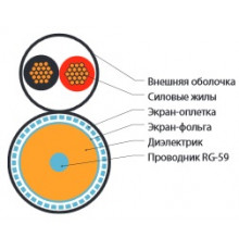 COAX-F5981BV-250-500 (500 м) Кабель видеонаблюдения RG-59, 75 Ом, жила - 23 AWG, с двумя жилами 0.5 мм, внешний диаметр 6.1мм, PVC Hyperline