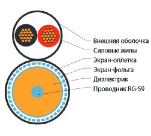 COAX-F5981BV-250-500 (500 м) Кабель видеонаблюдения RG-59, 75 Ом, жила - 23 AWG, с двумя жилами 0.5 мм, внешний диаметр 6.1мм, PVC Hyperline