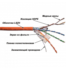 Кабель FTP патч-кордовый, 4 пары, Кат. 5e, LSZH, оранжевый, 305м в кат., LANMASTER LAN-5EFTP-PT-LSZH-OR