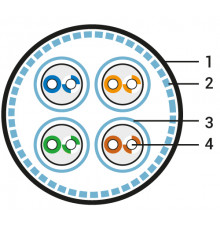 SFTP4-C8.1-S23-IN-LSZH-GY-500 (500 м) Кабель витая пара, экранированная S/FTP, категория 8.1 (Класс I, 2000MHz), 4 пары (23 AWG), одножильный (solid),