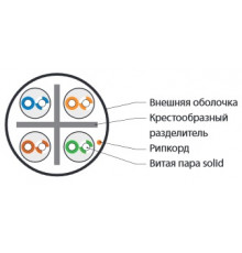 UUTP4-C6-S23-OUT-LSZH-BK-500 Кабель UTP 4 пары, Кат. 6, (23 AWG), одножильный (solid), с разделителем, внешний, LSZH Hyperline