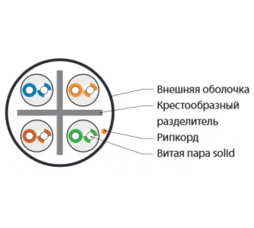 UUTP4-C6-S23-OUT-LSZH-BK-500 Кабель UTP 4 пары, Кат. 6, (23 AWG), одножильный (solid), с разделителем, внешний, LSZH Hyperline