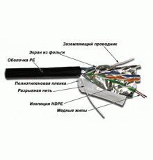 Кабель FTP, 4 пары, Кат. 5e, внешний, черный, 305м в кат., серия XS TWT-5EFTP-XS-OUT