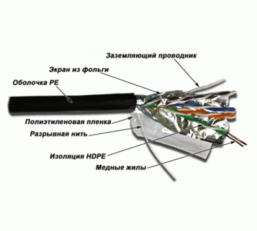 Кабель FTP, 4 пары, Кат. 5e, внешний, черный, 305м в кат., серия XS TWT-5EFTP-XS-OUT