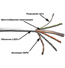 Кабель UTP, 4 пары, Кат. 6, LSZH, белый, 305м в кат., TWT-6UTP-LSZH