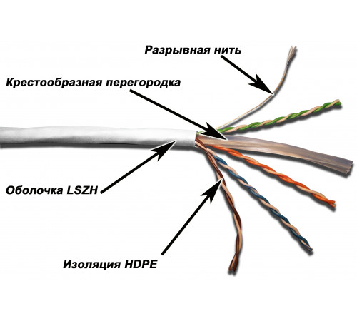 Кабель UTP, 4 пары, Кат. 6, LSZH, белый, 305м в кат., TWT-6UTP-LSZH