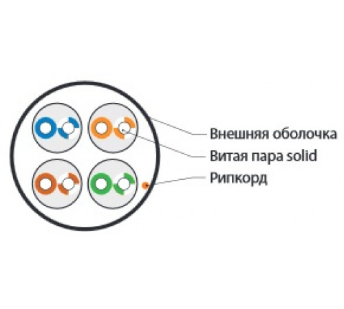 UUTP4-C5E-S24-IN-LSZH-GY-100 (100 м) Кабель витая пара, неэкран. U/UTP, категория 5e, 4 пары (24 AWG), одножильный (solid), LSZH, нг(А)-HF, -20°C – +7