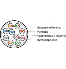 UUTP10W-C5-S24-IN-LSZH-GY Кабель витая пара U/UTP, категория 5, 10 пар (24 AWG), одножильный (solid), LSZH нг(А)-HF, –20°C – +60°C, серый Hyperline