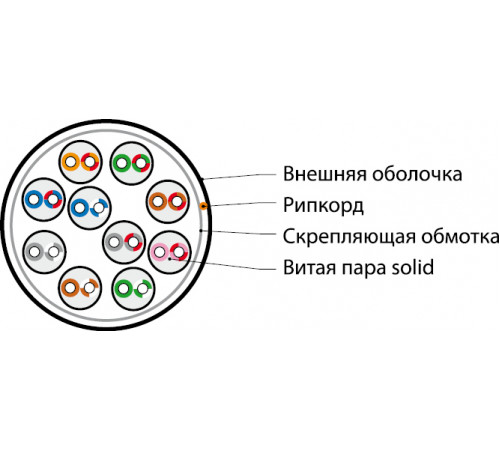 UUTP10W-C5-S24-IN-LSZH-GY Кабель витая пара U/UTP, категория 5, 10 пар (24 AWG), одножильный (solid), LSZH нг(А)-HF, –20°C – +60°C, серый Hyperline