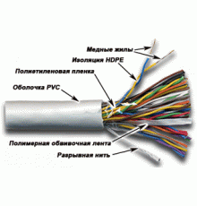 Кабель UTP, 50 пар, Кат. 3, серый, 305м в кат.,  -3UTP50