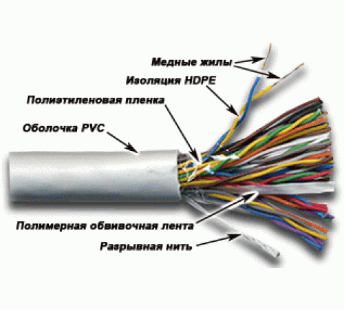 Кабель UTP, 50 пар, Кат. 3, серый, 305м в кат.,  -3UTP50