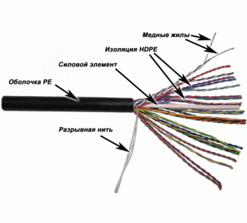 Кабель UTP, 25 пар, Кат. 5e, внешний, черный, 305м в кат., TWT-5EUTP25-OUT