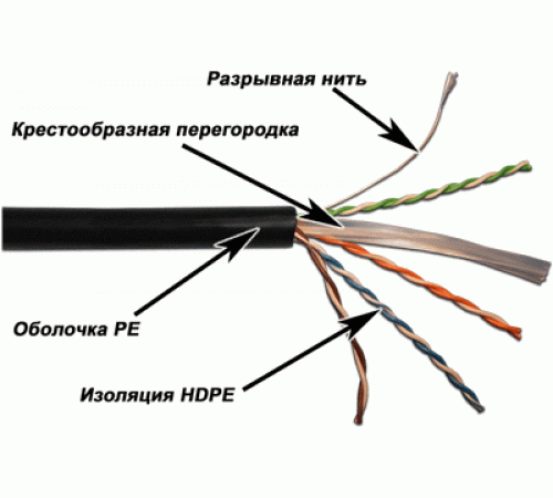 Кабель UTP, 4 пары, Кат. 6, внешний, черный, 305м в кат., LANMASTER LAN-6EUTP-OUT