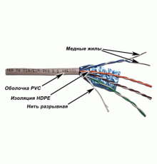 Кабель FTP, 4 пары, Кат. 5e, серый, 305м в кат., TWT серия XS TWT-5EFTP-XS