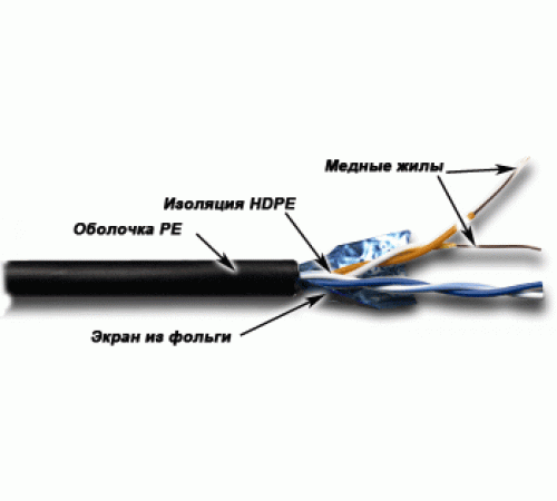 Кабель FTP, 2 пары, Кат. 5е, внешний, черный, 305м в кат., TWT-5EFTP2-OUT