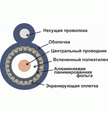 Кабель коаксиальный RG11U 75Ом CCS оплетка AL96*0.16мм PE с тросом 305м -RG11-CS96/3-OTR