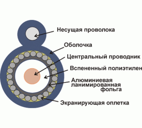 Кабель коаксиальный RG11U 75Ом CCS оплетка AL96*0.16мм PE с тросом 305м -RG11-CS96/3-OTR