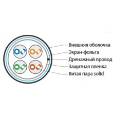 FUTP4-C5E-S24-IN-PVC-GY (куски) Кабель витая пара, экранированная F/UTP, категория 5e, 4 пары (24 AWG), одножильный (solid), экран - фольга, PVC, –20°