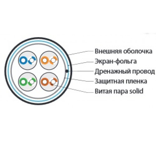 FUTP4-C5E-S24-IN-PVC-GY (куски) Кабель витая пара, экранированная F/UTP, категория 5e, 4 пары (24 AWG), одножильный (solid), экран - фольга, PVC, –20°