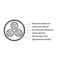 FUTP12W-C5-S24-IN-LSZH-GY Кабель витая пара, экранированная F/UTP, категория 5, 12 пар(4 пары(24 AWG)х3),одножильный(solid), каждый 4х парник: экран-ф