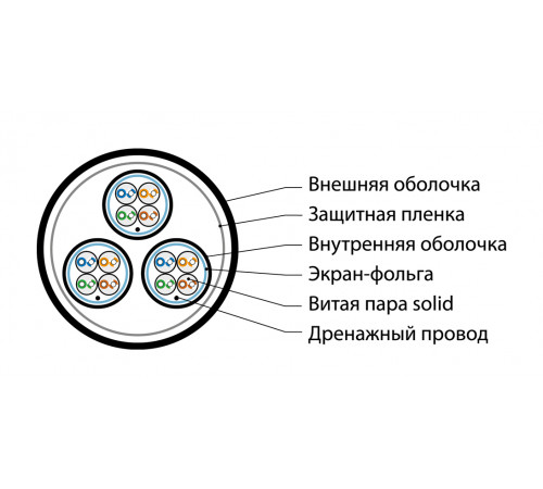 FUTP12W-C5-S24-IN-LSZH-GY Кабель витая пара, экранированная F/UTP, категория 5, 12 пар(4 пары(24 AWG)х3),одножильный(solid), каждый 4х парник: экран-ф