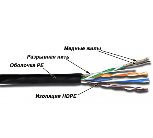 Кабель UTP, 4 пары, Кат. 5e, внешний, черный, 305м в кат., TopLAN