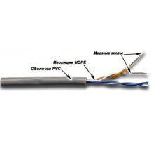 Кабель UTP, 2 пары, Кат. 5e, серый, 305м в кат., серия XS TWT-5EUTP2-XS