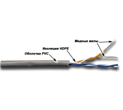 Кабель UTP, 2 пары, Кат. 5e, серый, 305м в кат., серия XS TWT-5EUTP2-XS